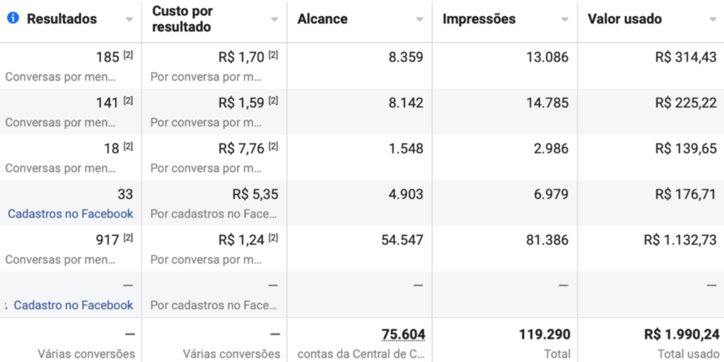 resultados meta ads